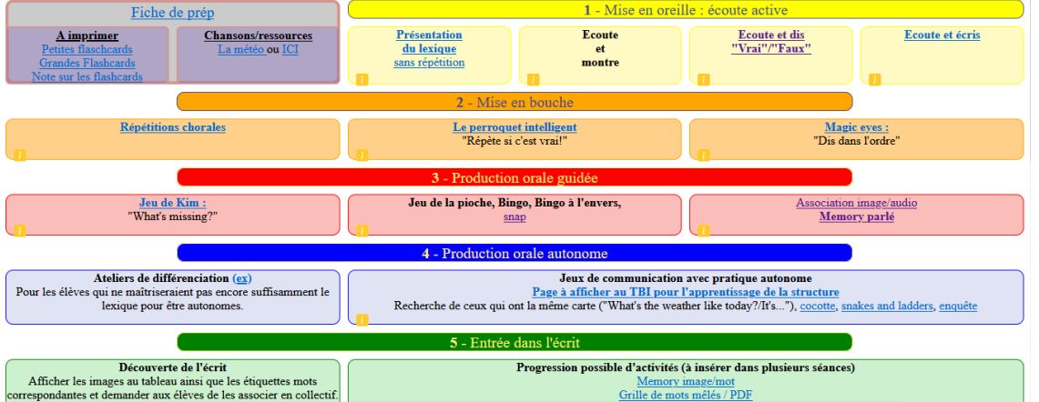 TBI VPI ENI ressources et séquences anglais